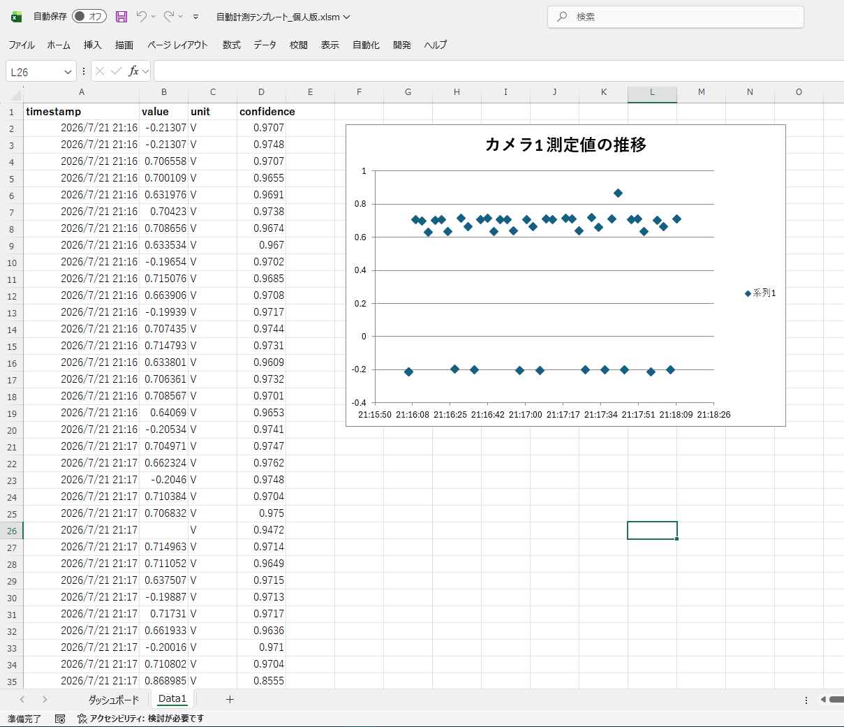 Excelのグラフ画面